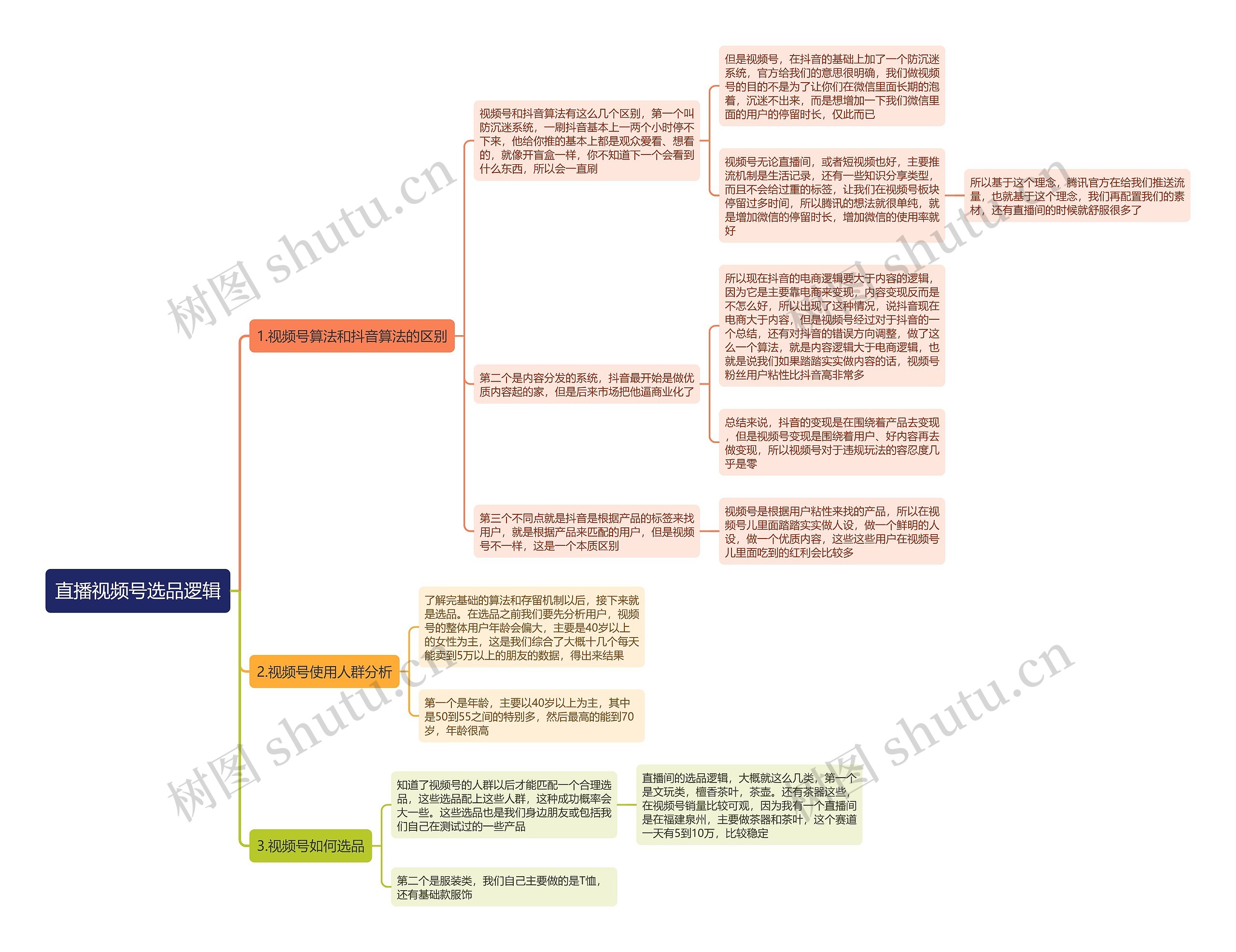 直播视频号选品逻辑思维导图