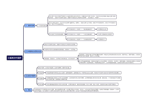公基政治中国梦思维导图
