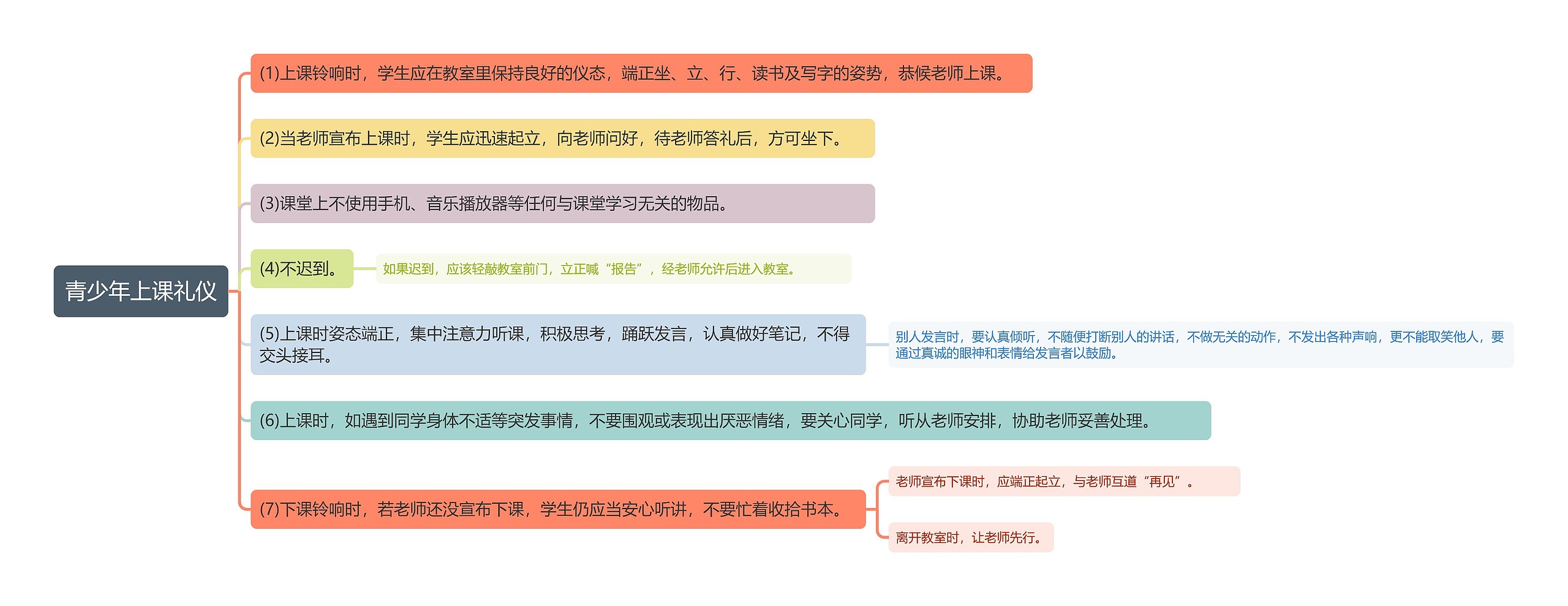 青少年上课礼仪