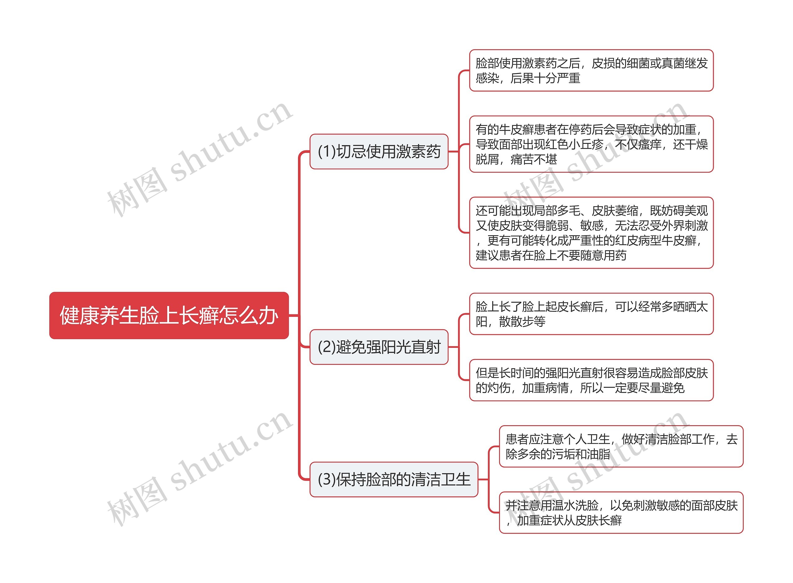 健康养生脸上长癣怎么办思维导图