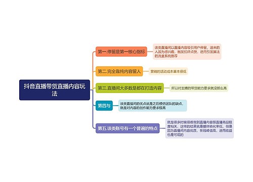 抖音直播带货直播内容玩法思维导图