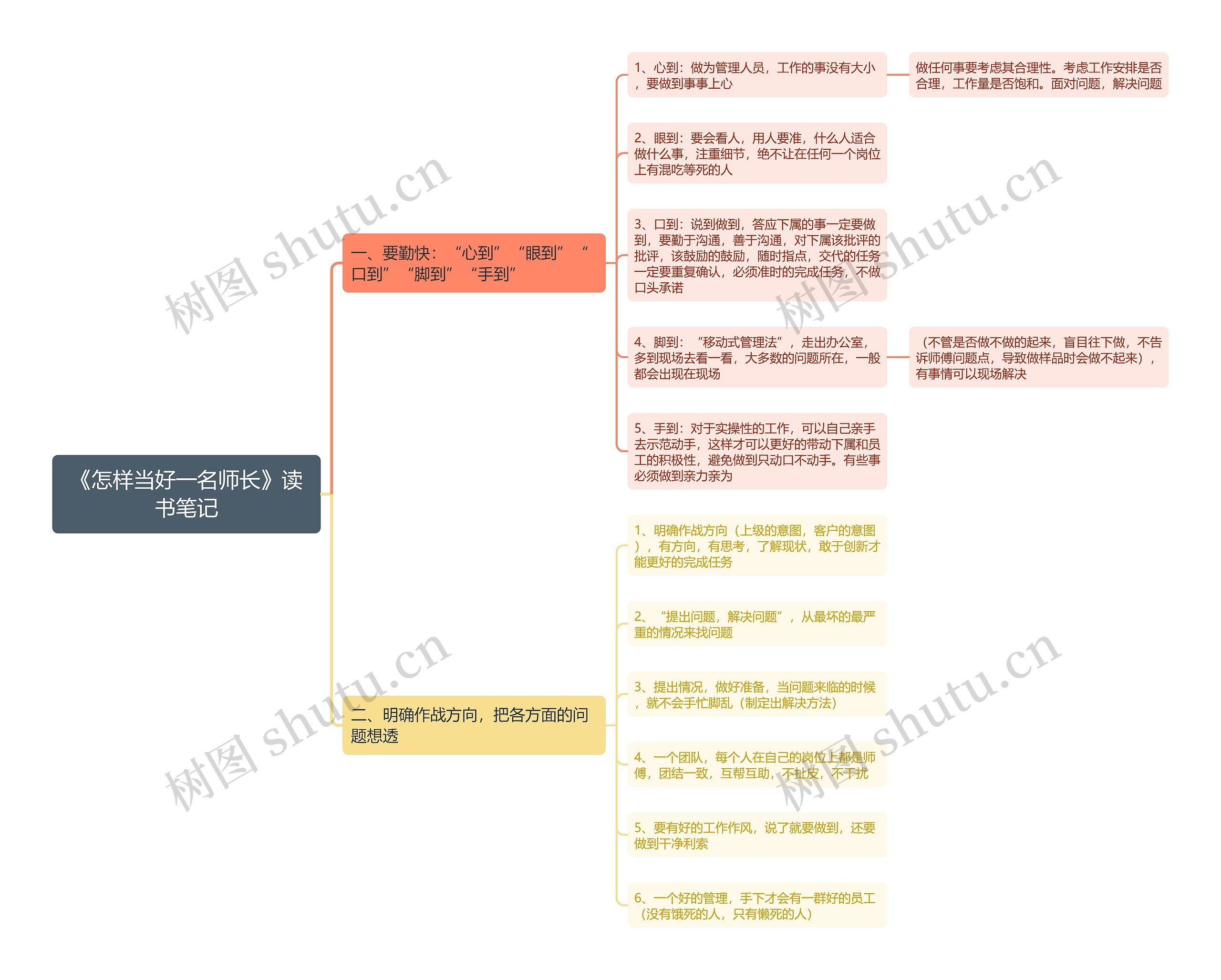 《怎样当好一名师长》读书笔记思维导图