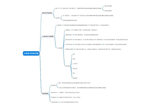 市场需求思维导图