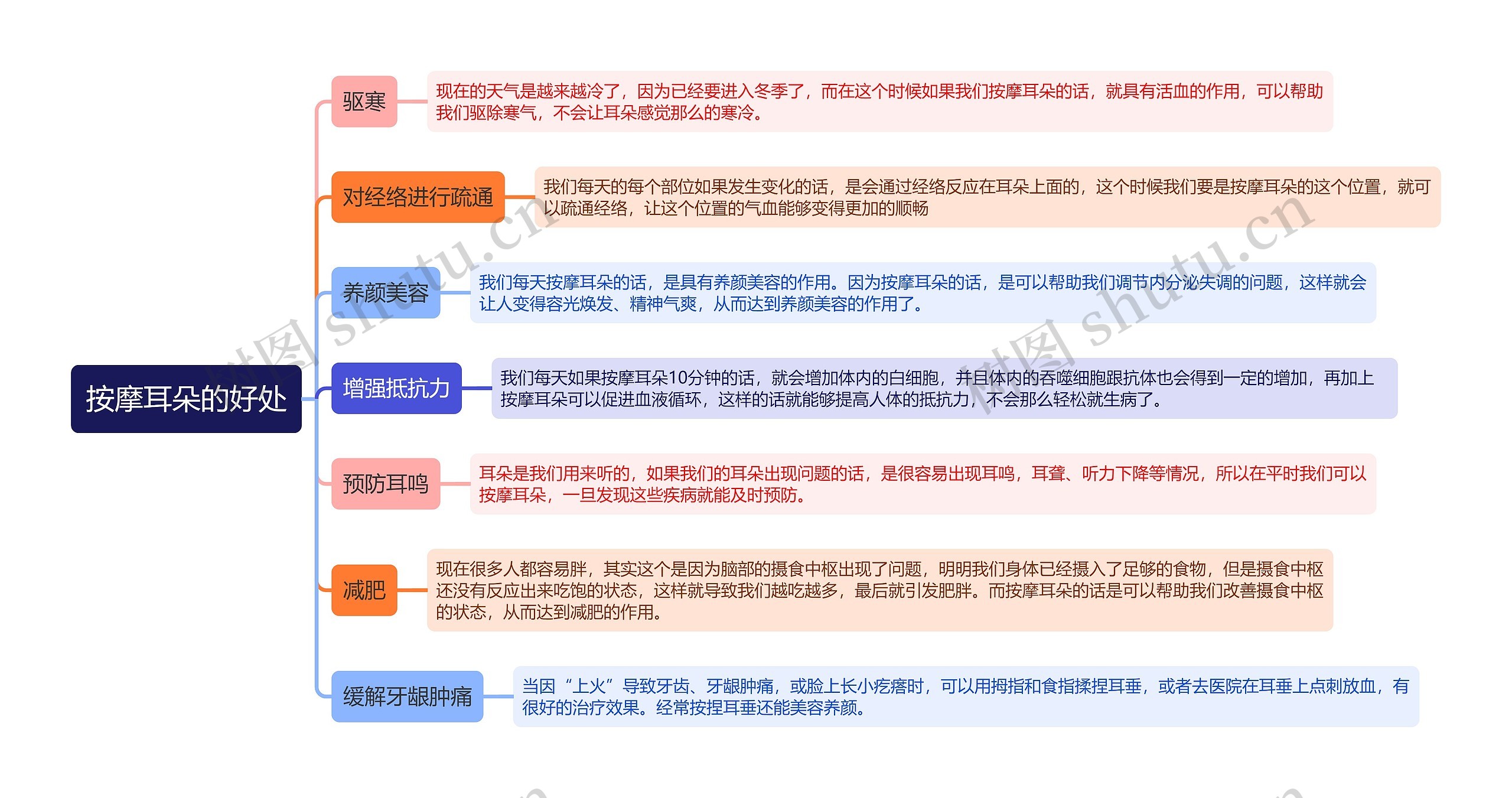 按摩耳朵的好处