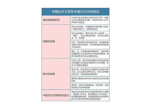 中国文化概论   中国古代文学在中国文化中的地位