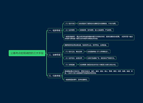 公基考点宏观调控的三大手段思维导图