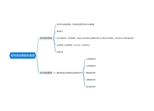 领导者的职能和素质思维导图