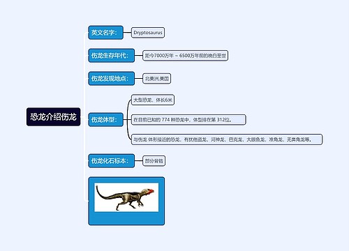 恐龙介绍伤龙