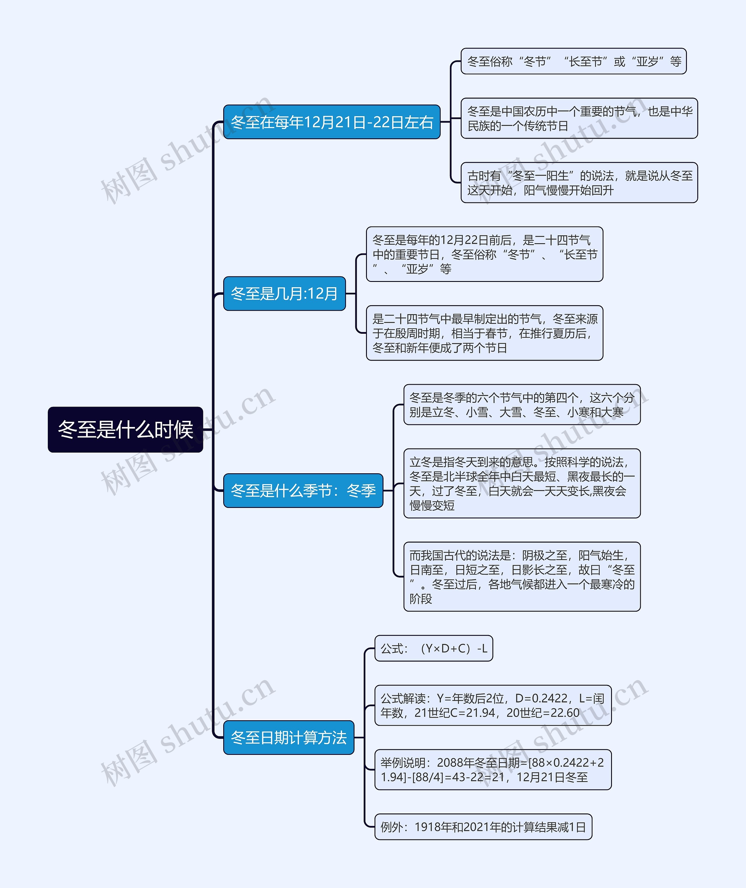 冬至是什么时候思维导图