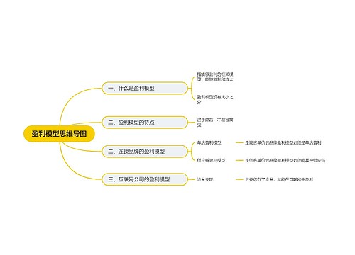 盈利模型思维导图