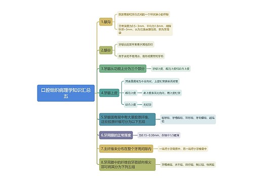 口腔组织病理学知识汇总五思维导图