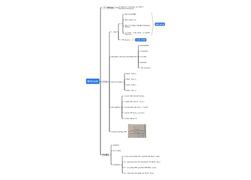 领导行为论思维导图