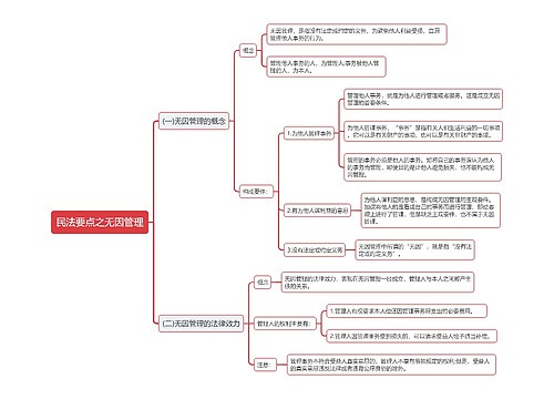 民法要点无因管理思维导图