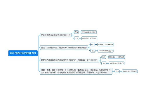 会计违法行为的法律责任思维导图