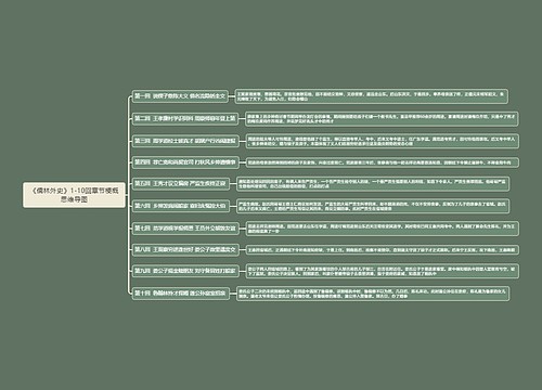 《儒林外史》思维导图1专辑-1