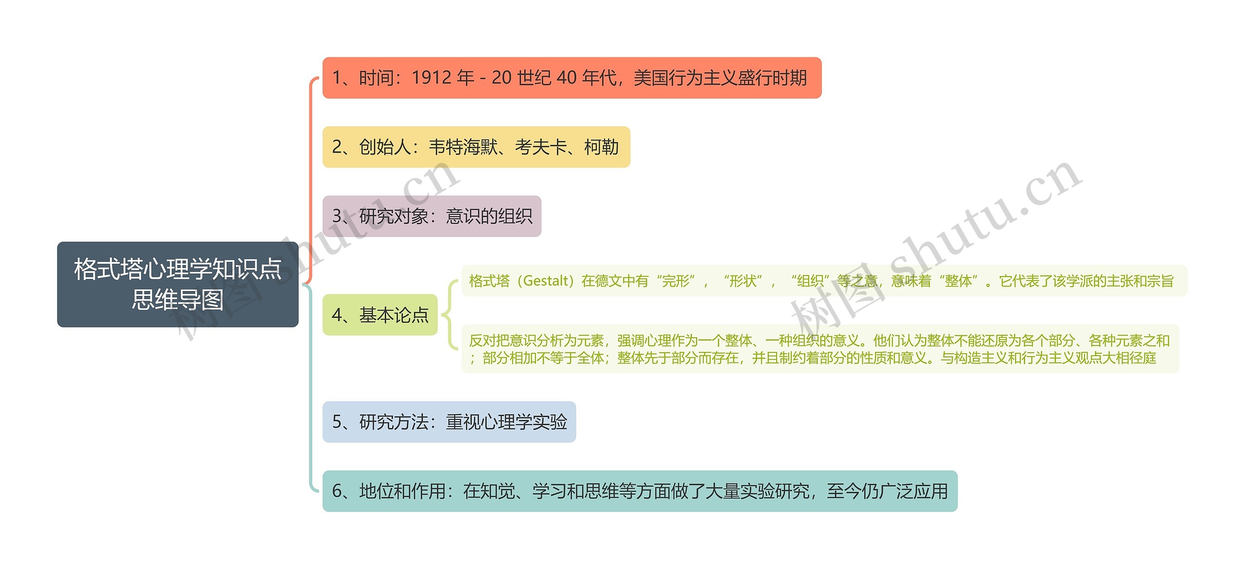 格式塔心理学知识点思维导图