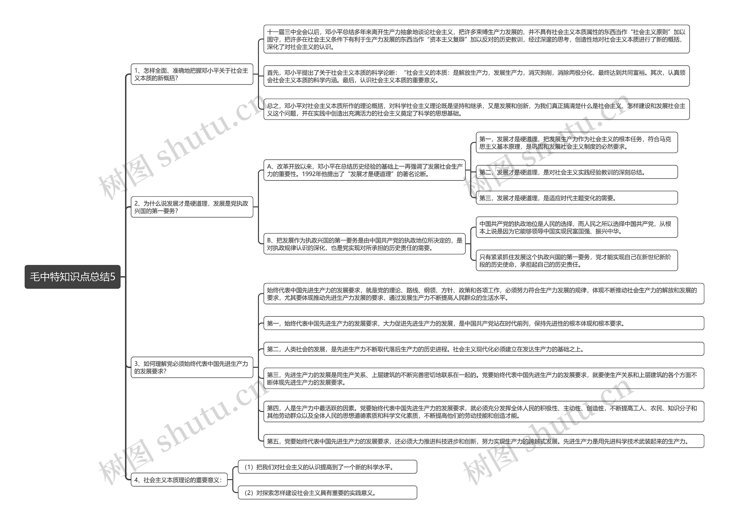 毛中特知识点总结5思维导图