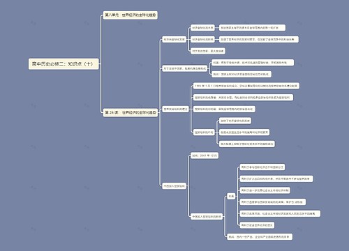 高中历史必修二：知识点（十）