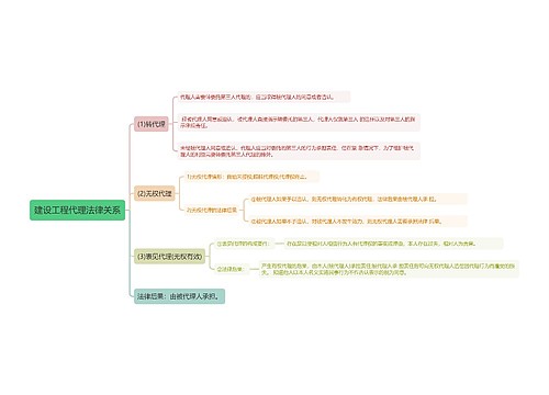 建设工程代理法律关系