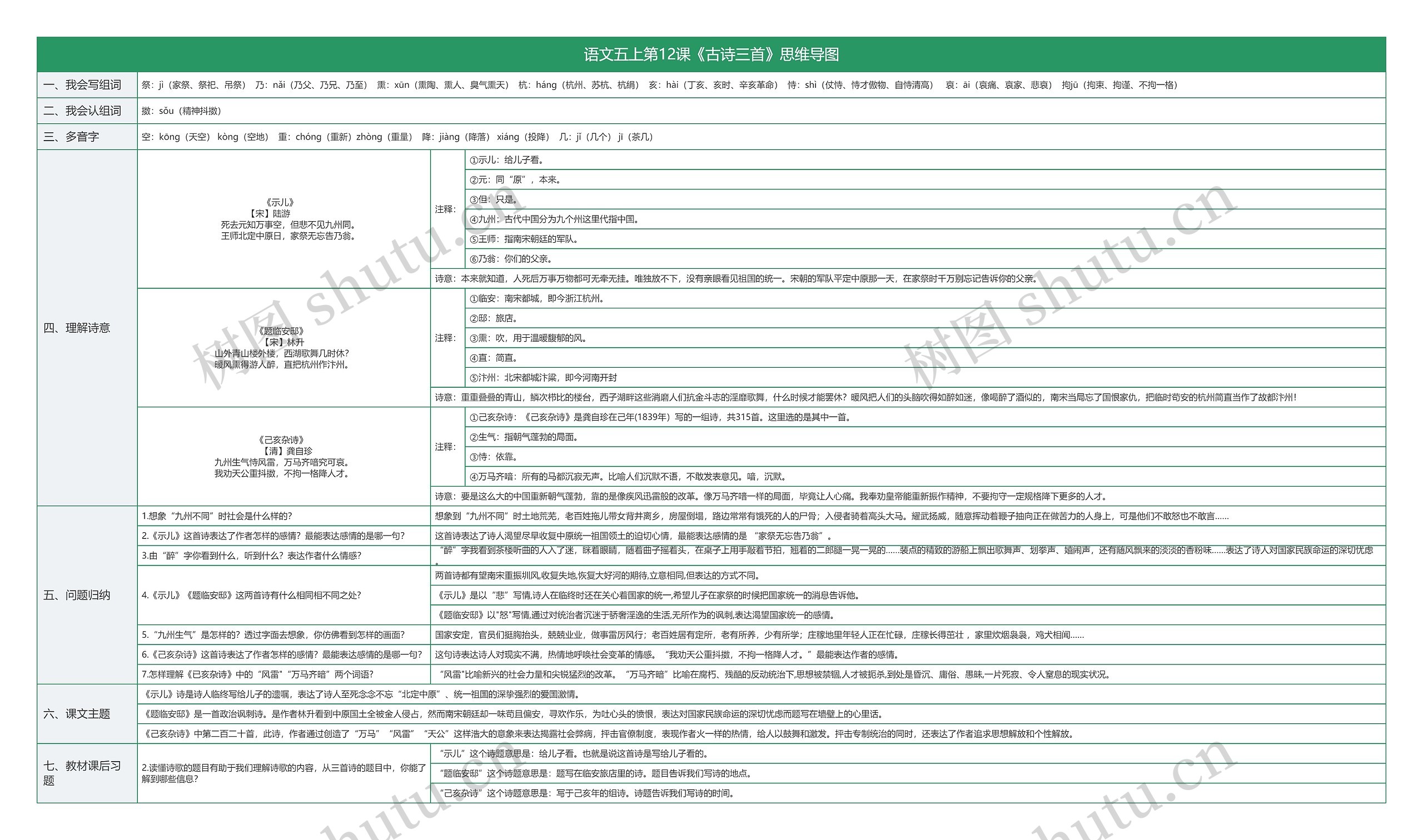 语文五上第12课《古诗三首》思维导图
