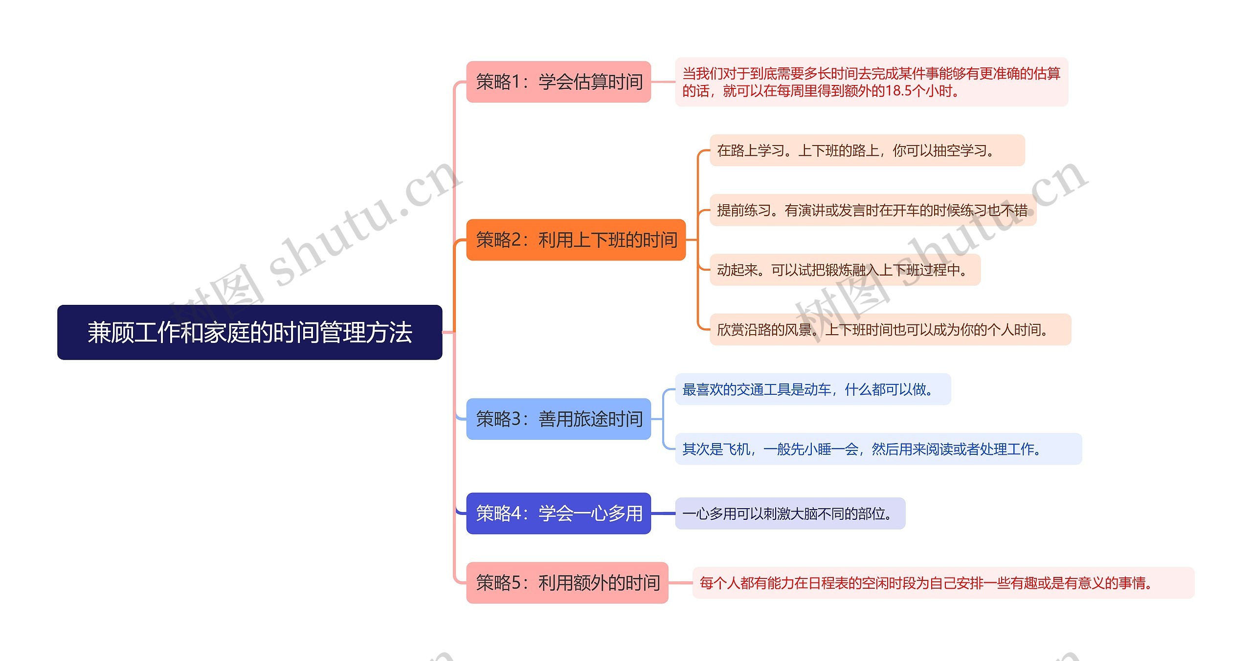 兼顾工作和家庭的时间管理方法