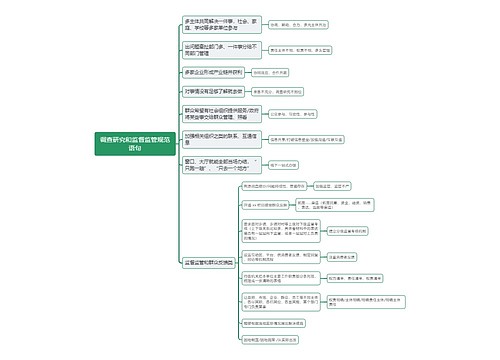 申论调查研究和监督监管规范语句思维导图