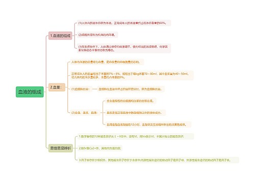 血液的组成思维导图