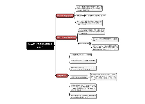 linux怎么查看进程在哪个cpu上思维导图