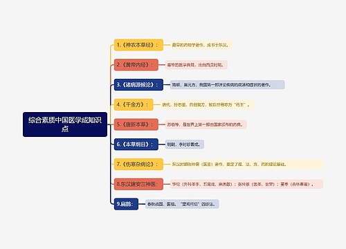 综合素质中国医学成知识点思维导图