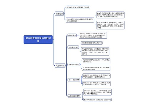 健康养生春季身体肺脏调理思维导图