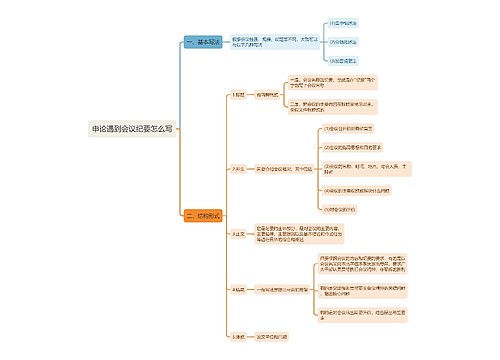 申论遇到会议纪要怎么写思维导图