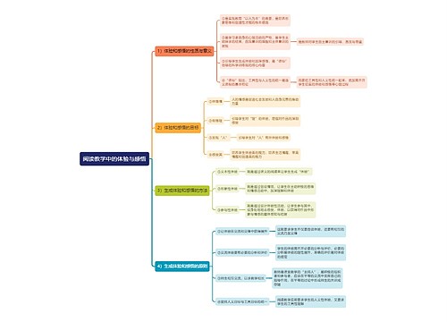 阅读教学中的体验与感悟思维导图