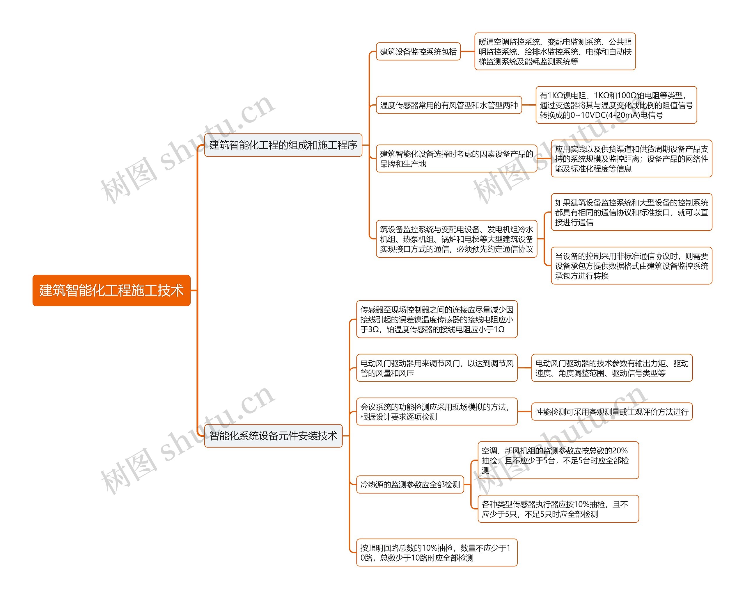建筑智能化工程施工技术思维导图 建筑智能化工程施工技术思维导图