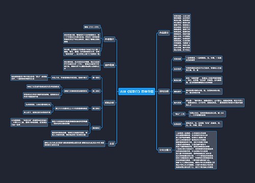 古诗《短歌行》思维导图