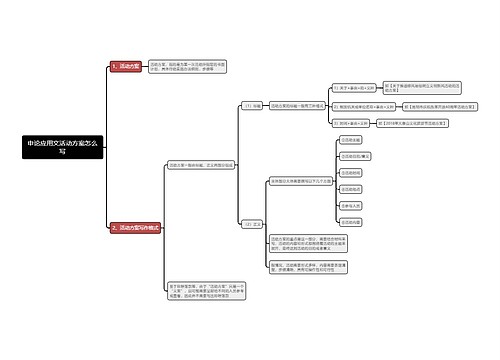 申论应用文活动方案怎么写思维导图