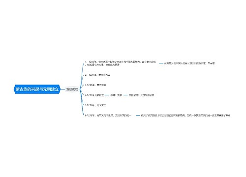 蒙古族的兴起与元朝建立思维导图