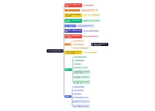 小学语文标点符号知识点思维导图