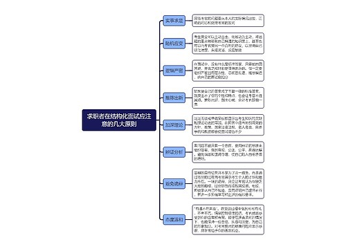 求职者在结构化面试应注意的几大原则思维导图