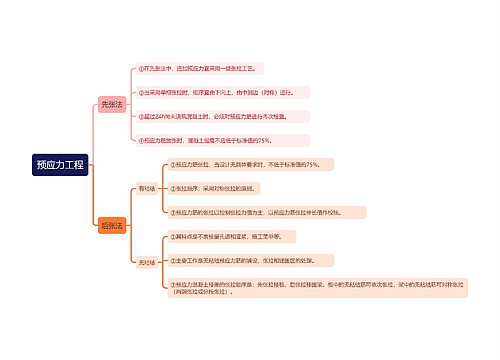 预应力工程知识点