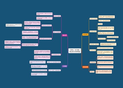 《思考，快与慢》第五部分思维导图