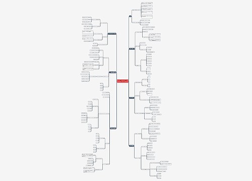 思修重点归纳思维导图