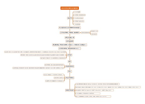 急性全身性过敏反应抢救流程思维导图