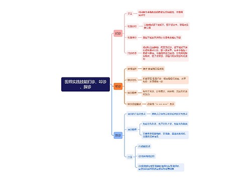 医师实践技能扪诊、叩诊、探诊思维导图