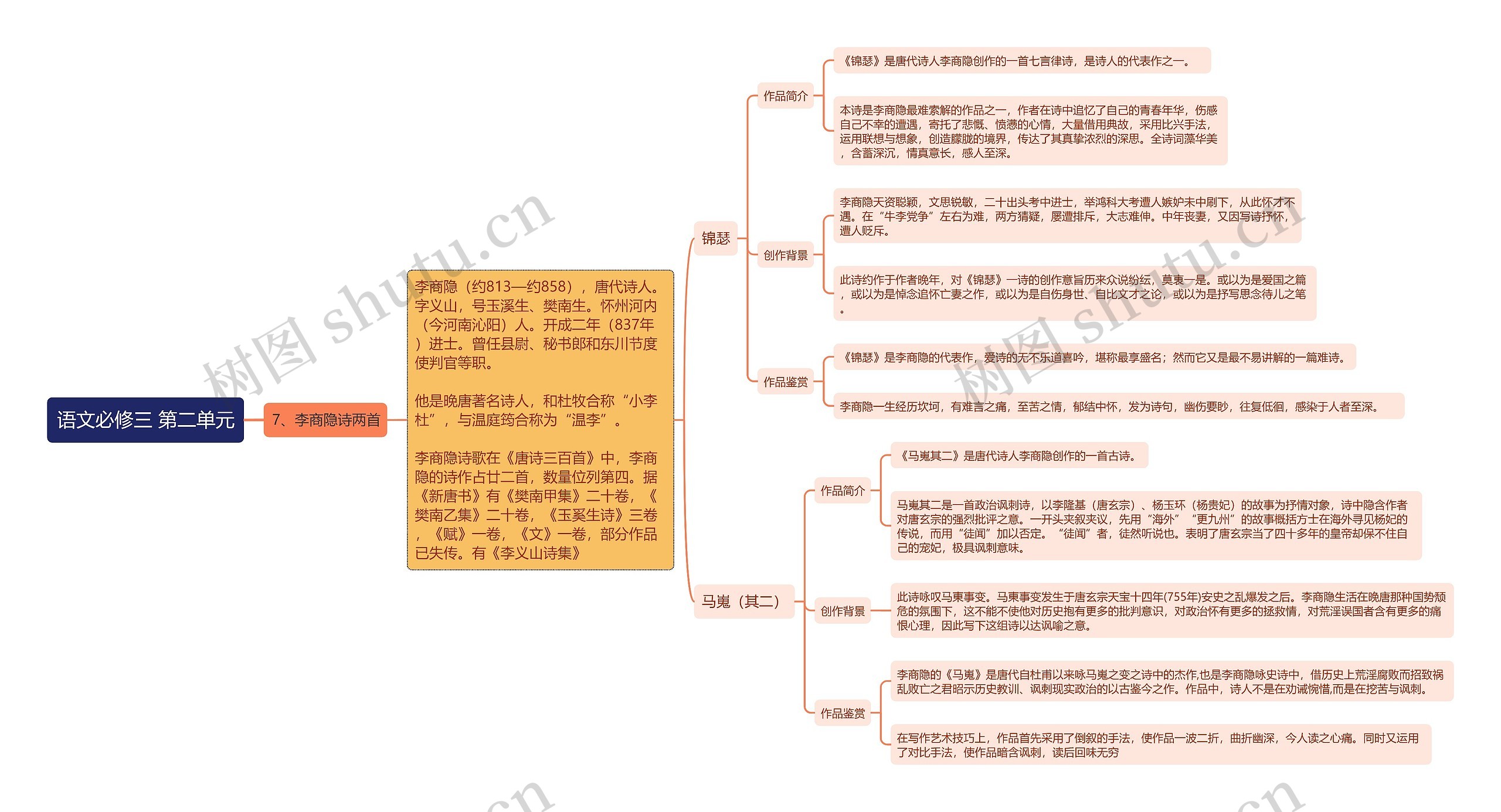高中语文人教版必修三第二单元第7课思维导图