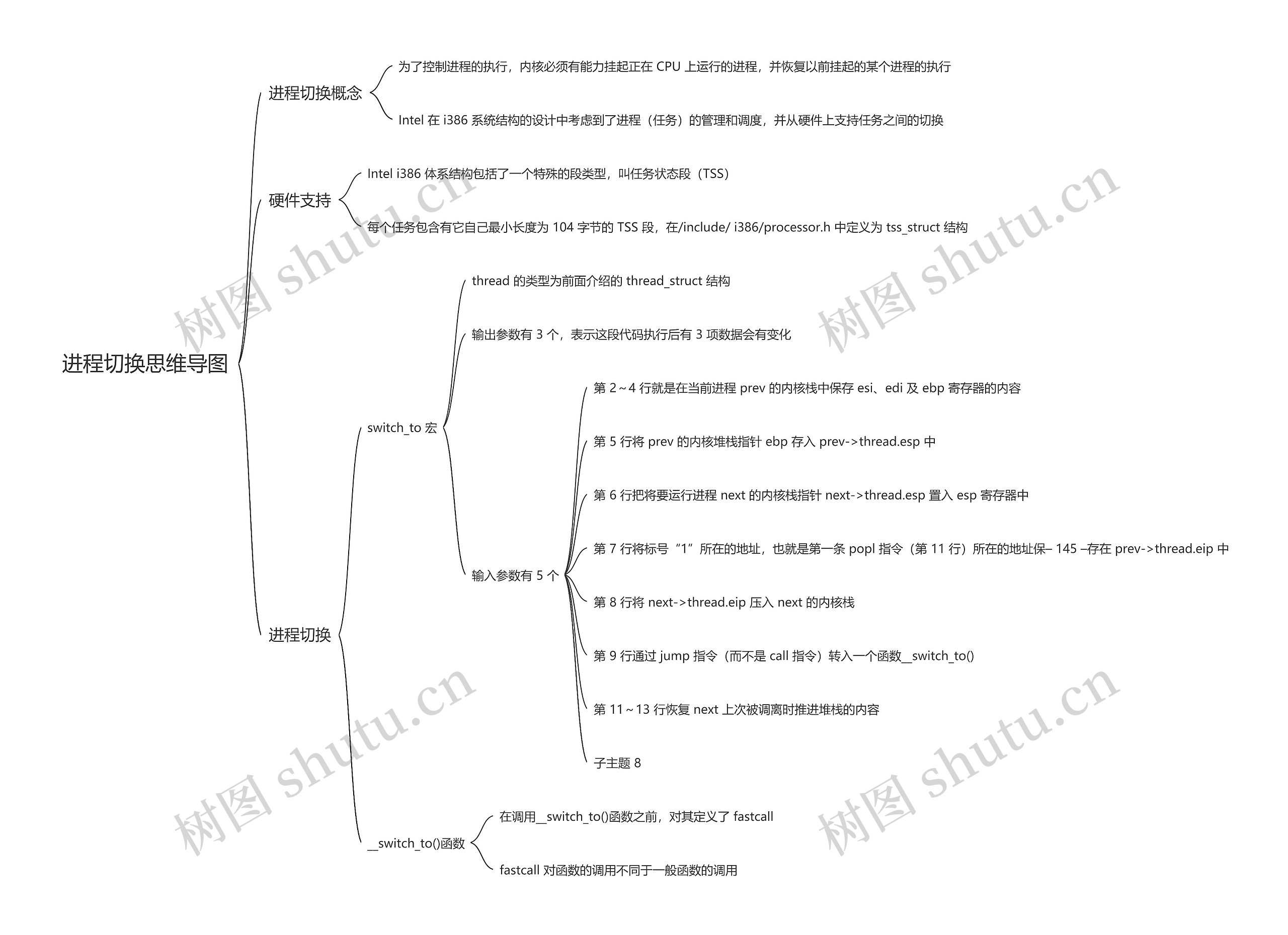 进程切换思维导图