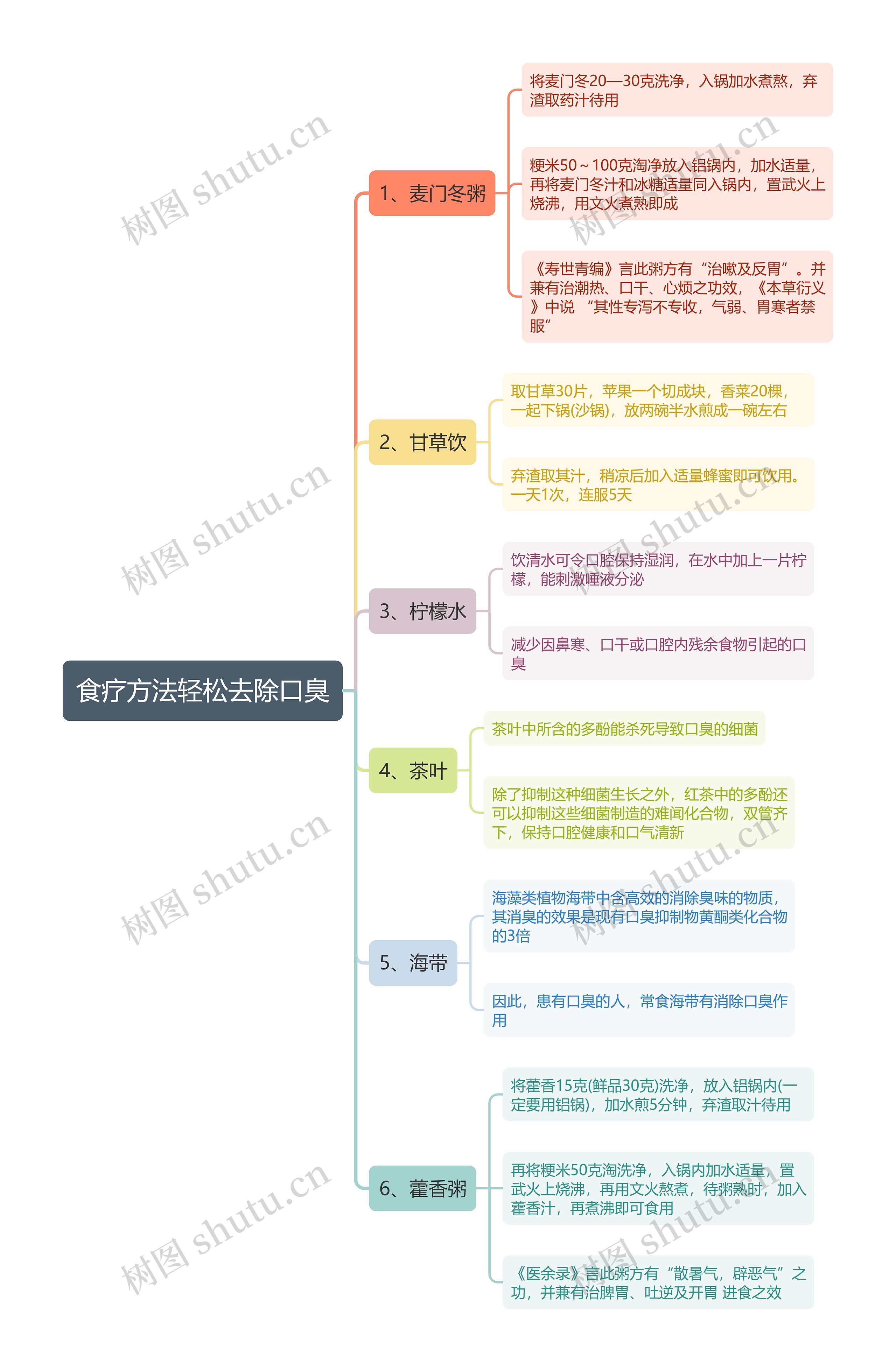 食疗方法轻松去除口臭思维导图