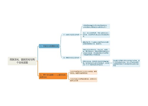 民族文化、国别文化与两个文化层面思维导图