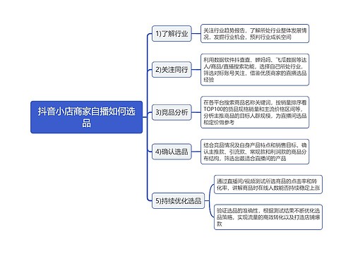 抖音小店商家自播如何选品思维导图