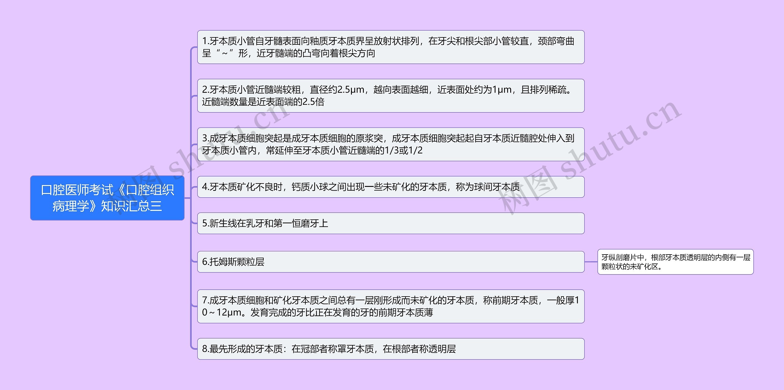 口腔医师考试《口腔组织病理学》知识汇总三思维导图