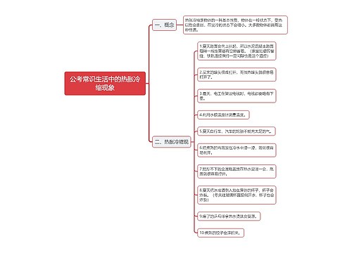 公考常识生活中的热胀冷缩现象思维导图